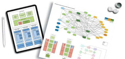 Split view of Coopervision's system relationships on desktop and tablet